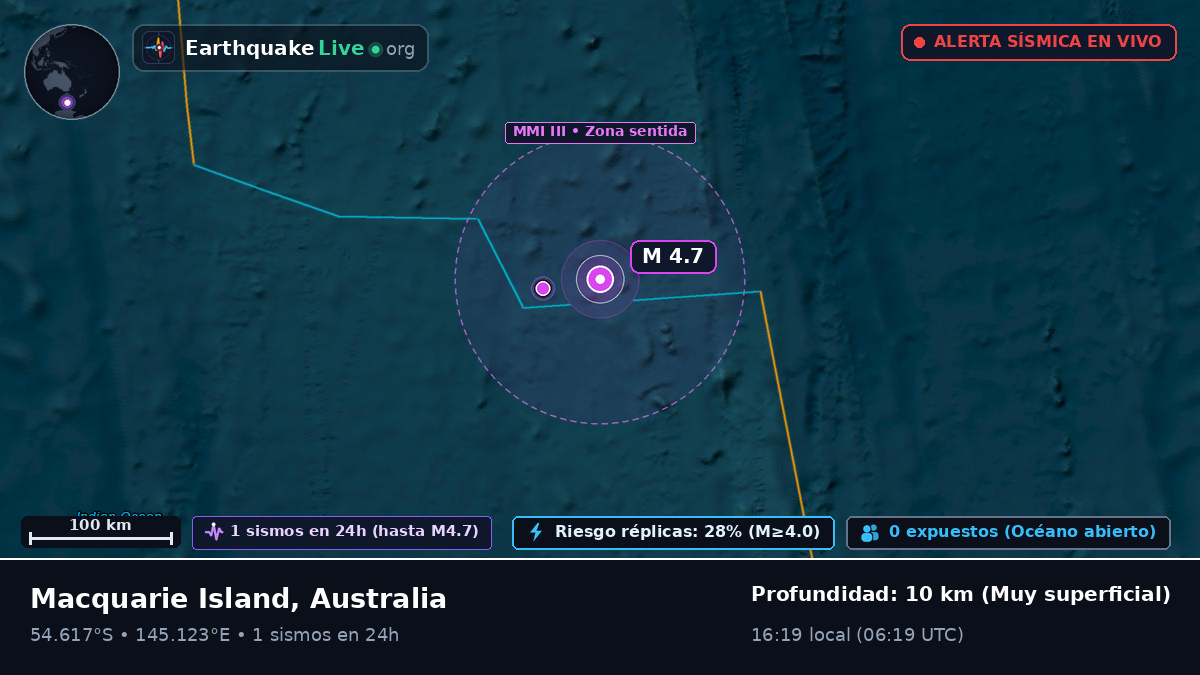 Océano Pacífico Sur (Australia)