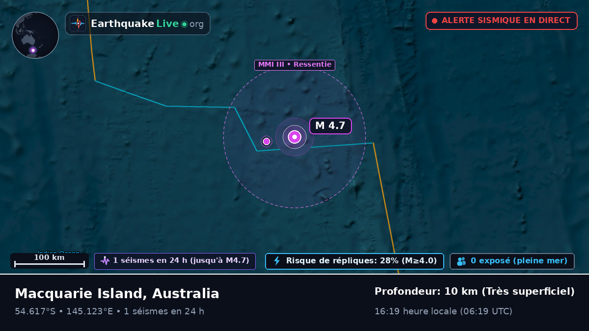 Océan Pacifique Sud (Australia)