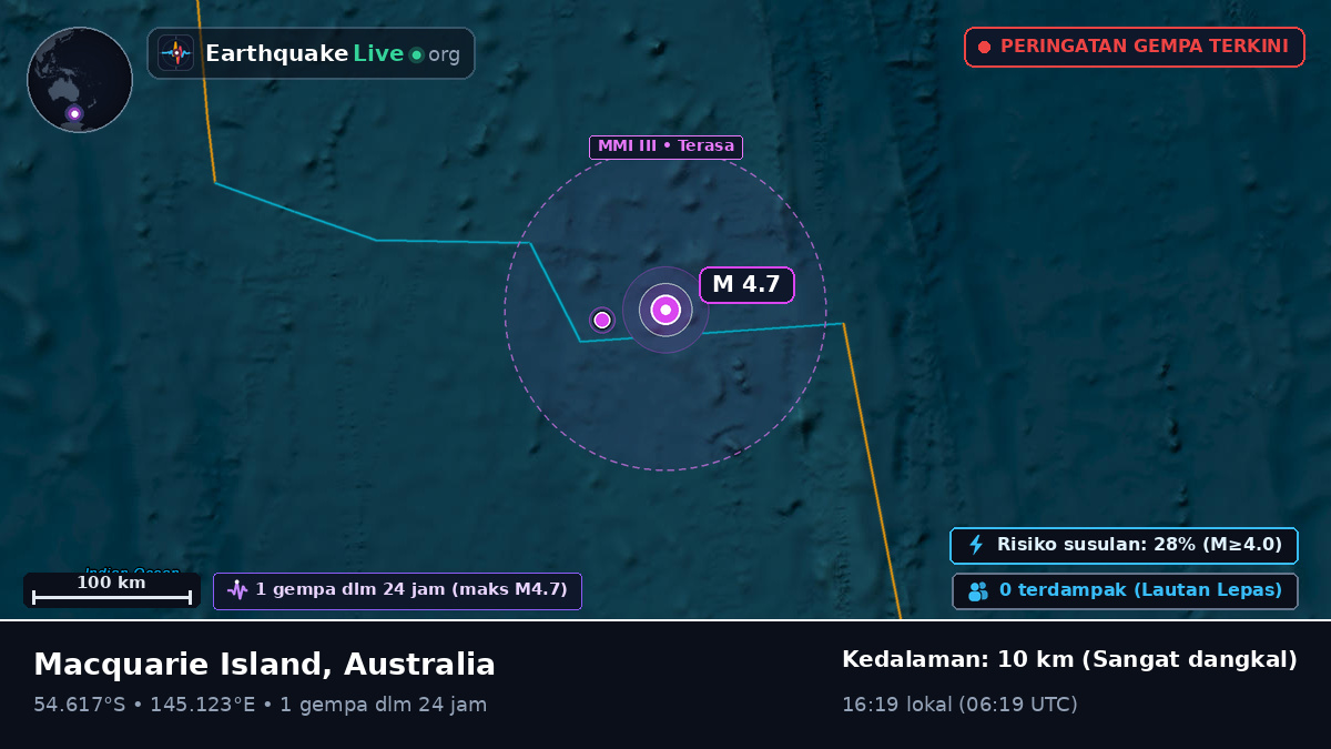 Samudra Pasifik Selatan (Australia)