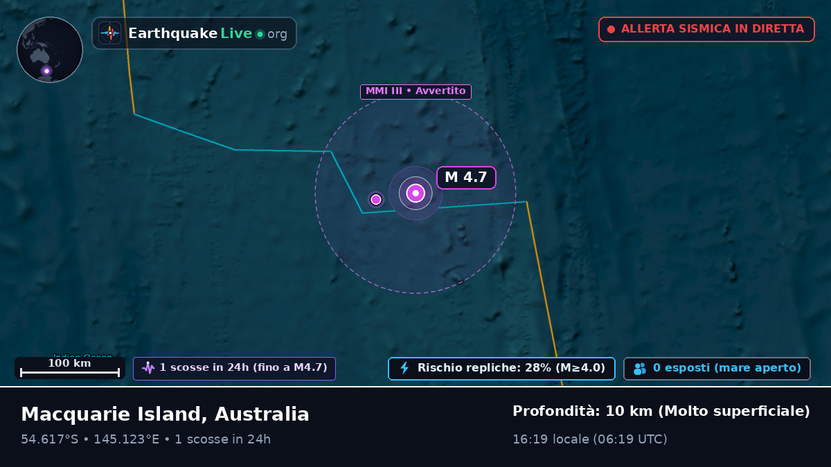 Oceano Pacifico meridionale (Australia)