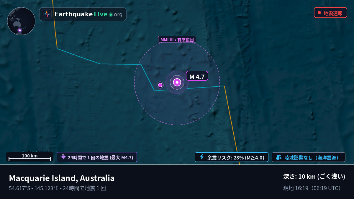 南太平洋 (Australia)