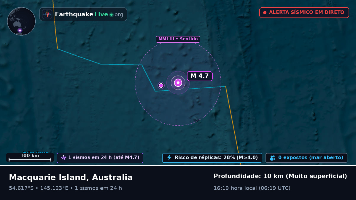 Oceano Pacífico Sul (Australia)