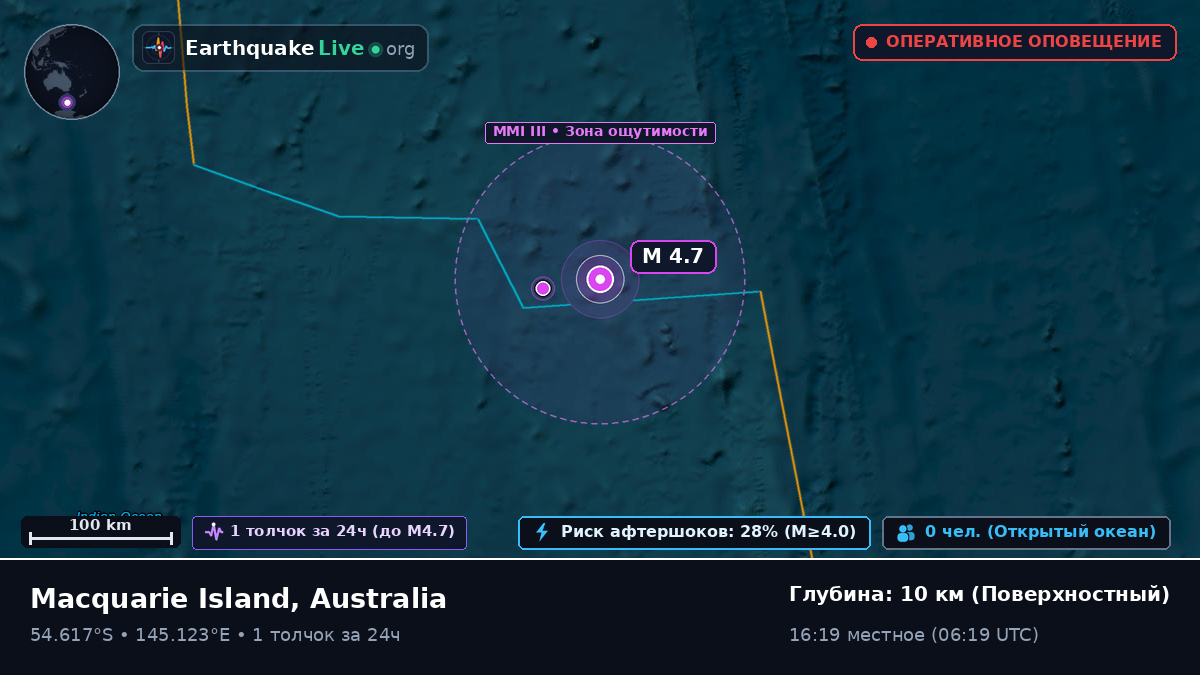 Южная часть Тихого океана (Australia)
