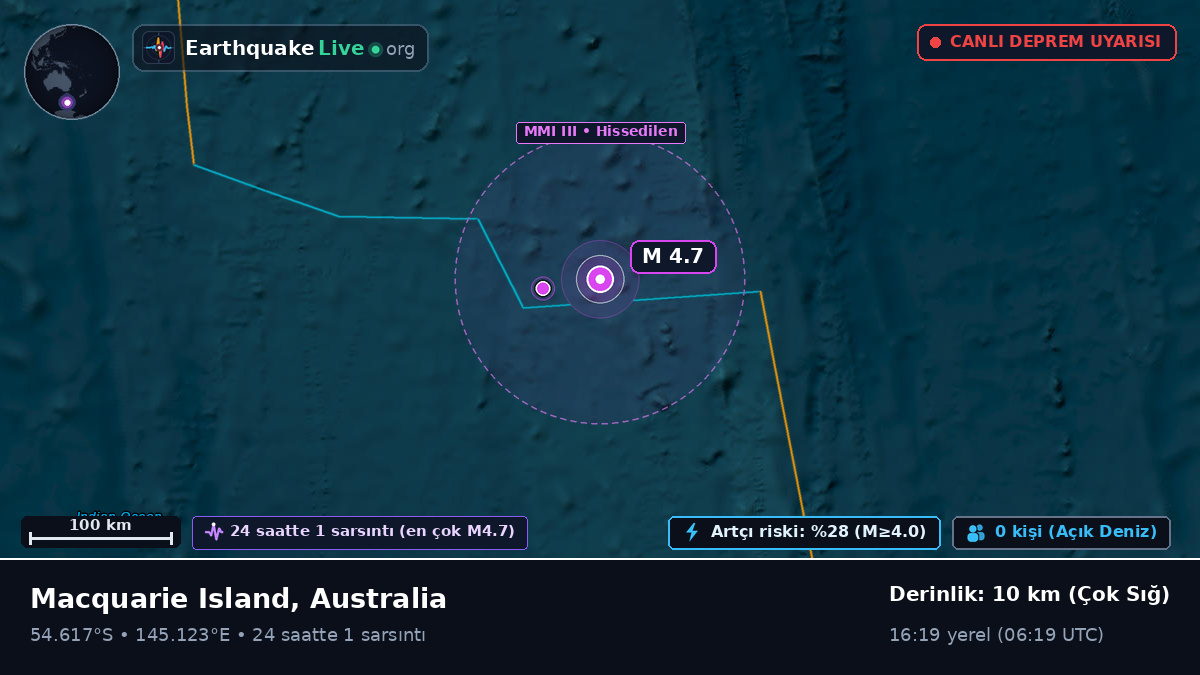Güney Pasifik Okyanusu (Australia)