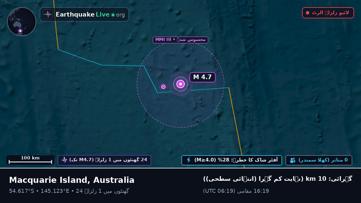 جنوبی بحر الکاہل (Australia)