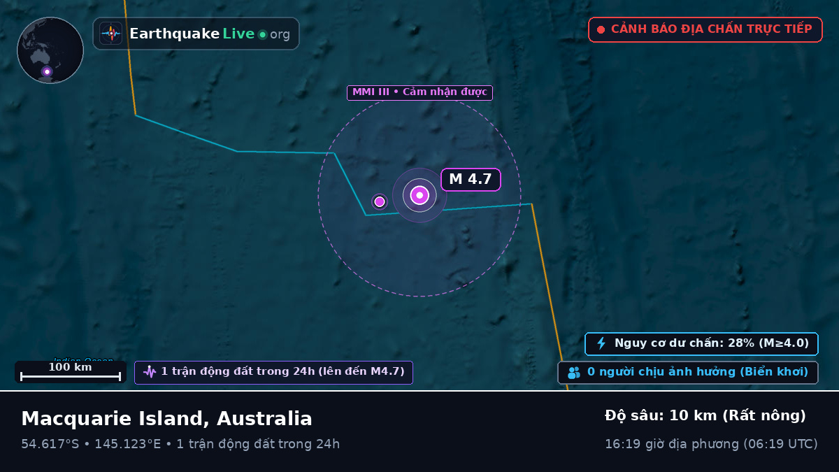 Nam Thái Bình Dương (Australia)