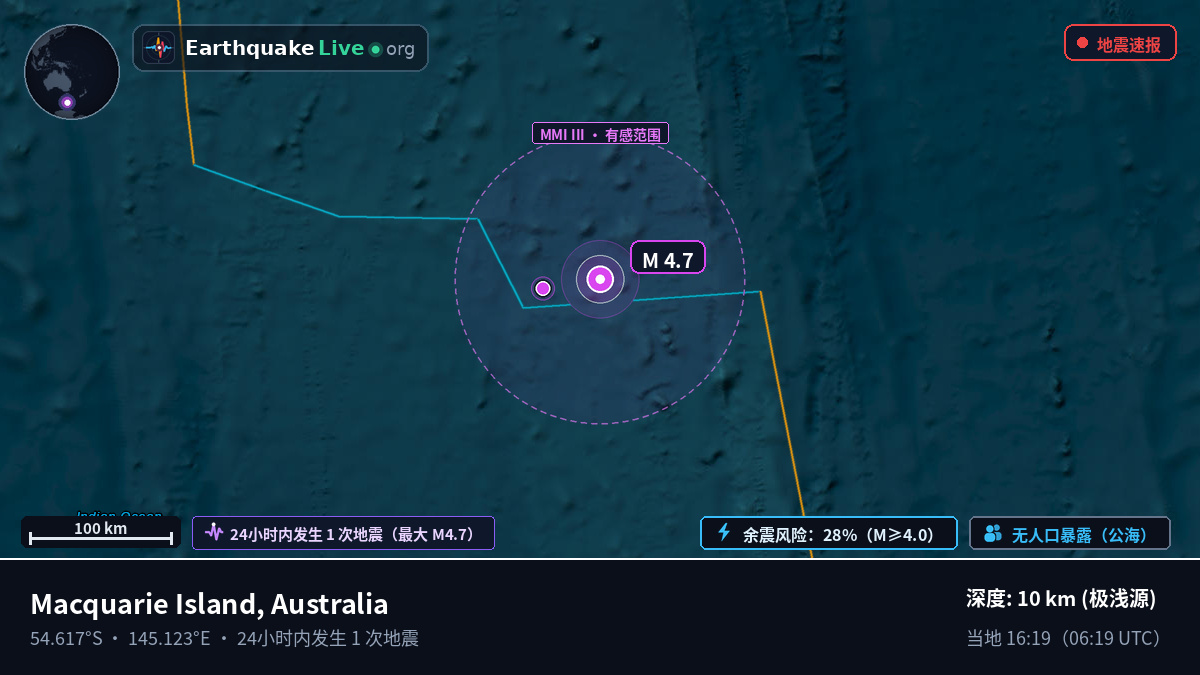 南太平洋 (Australia)