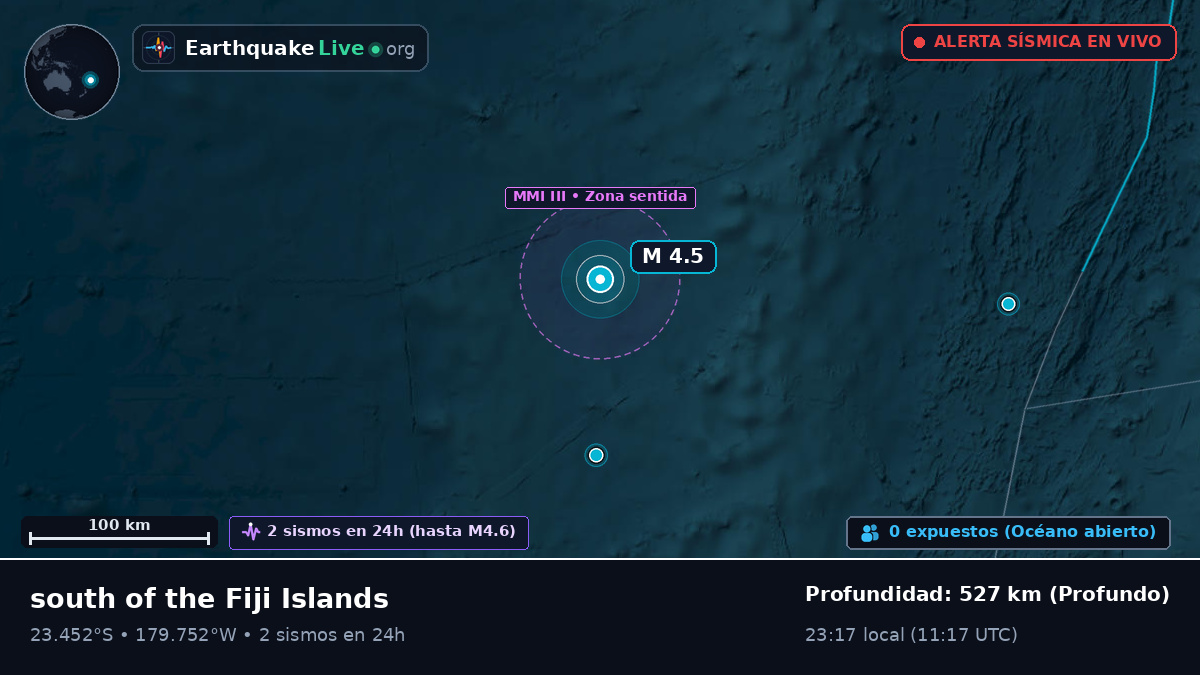 Océano Pacífico Sur (Tonga)