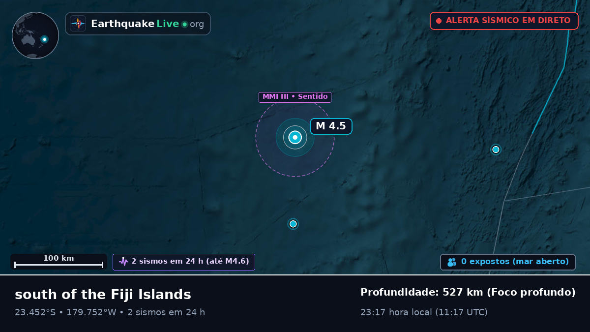 Oceano Pacífico Sul (Tonga)