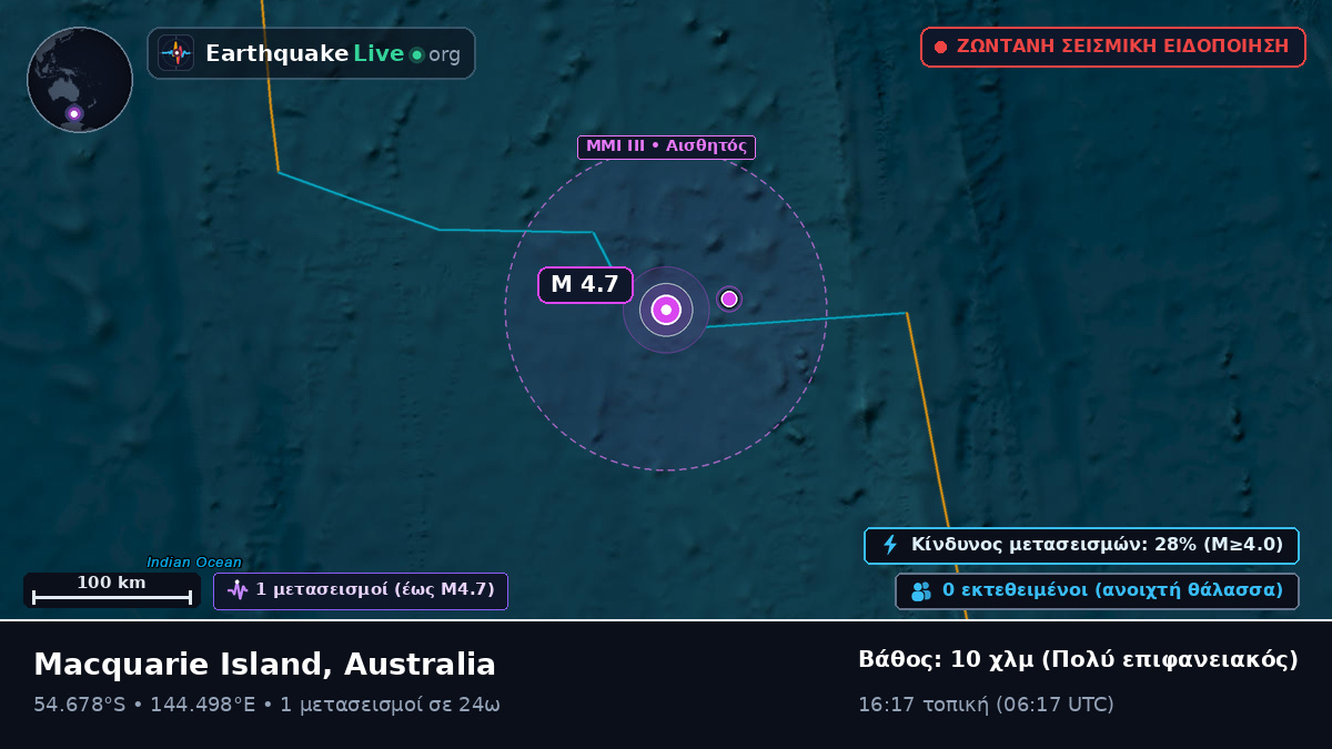 Ινδικός Ωκεανός (Australia)