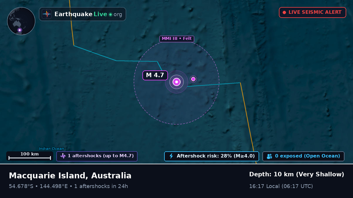 Indian Ocean (Australia)