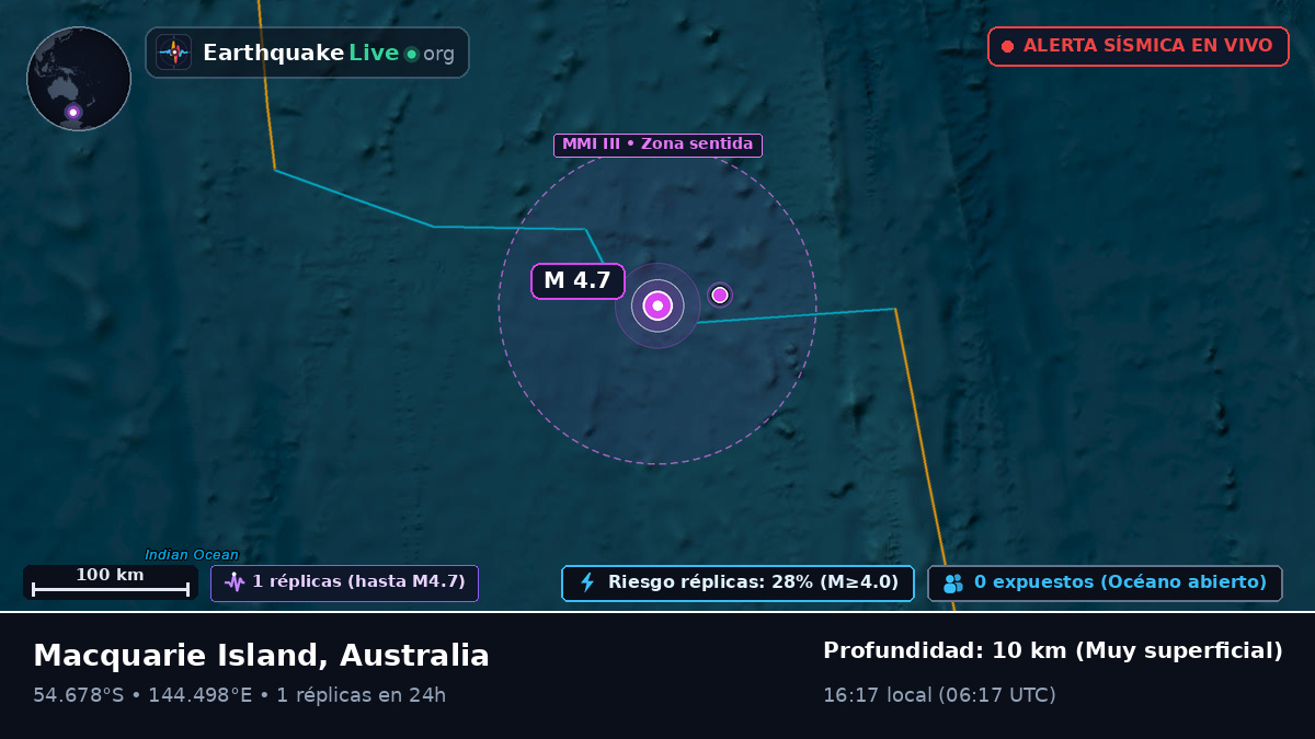 Océano Índico (Australia)
