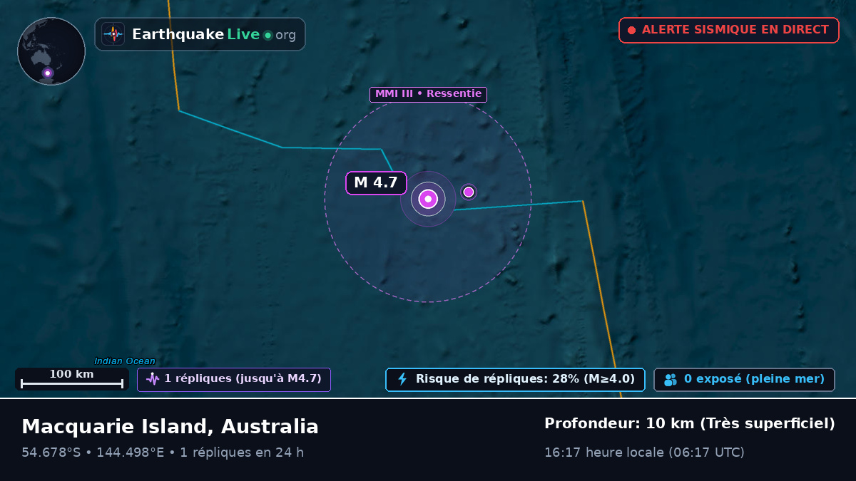 Océan Indien (Australia)