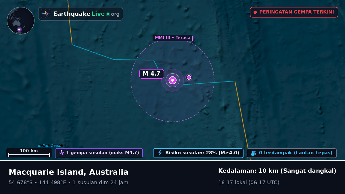 Samudra Hindia (Australia)
