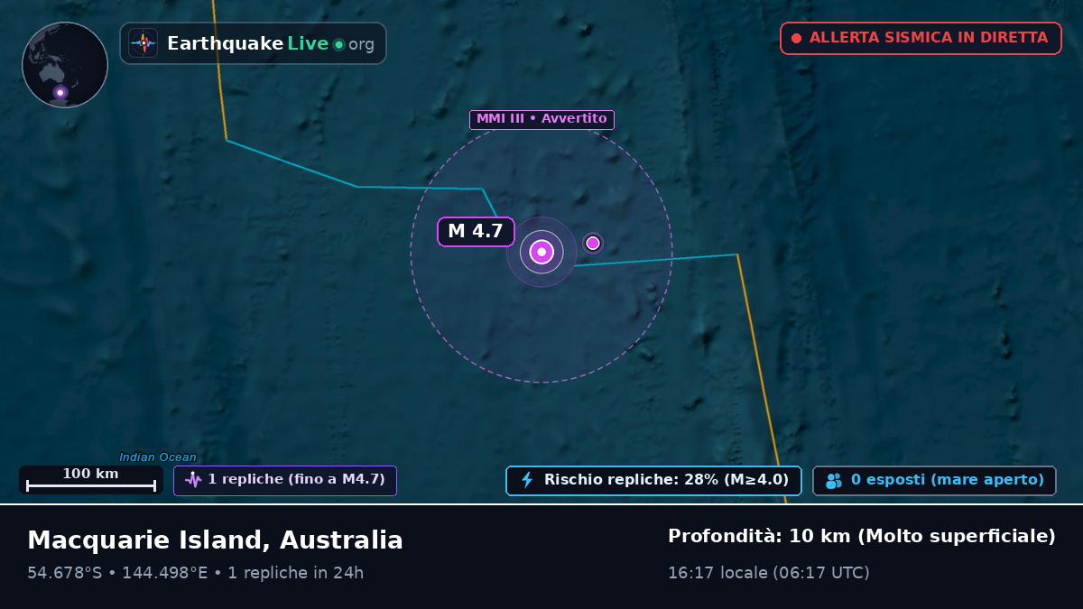 Oceano Indiano (Australia)