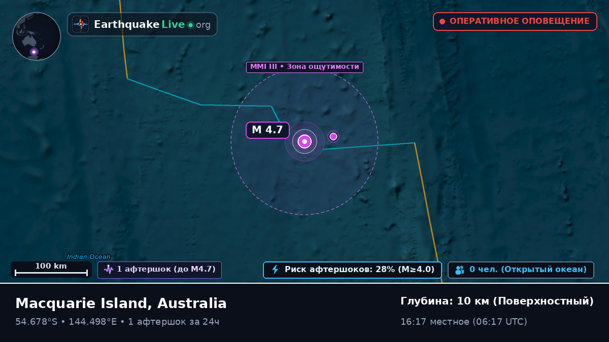 Индийский океан (Australia)