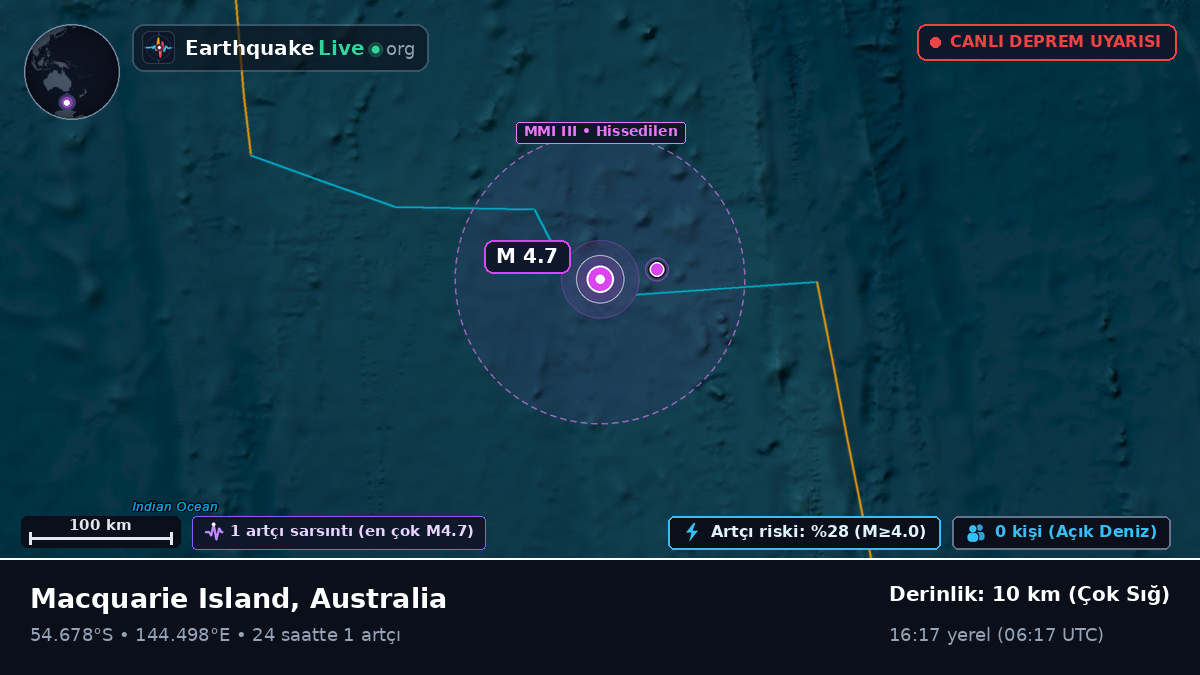 Hint Okyanusu (Australia)