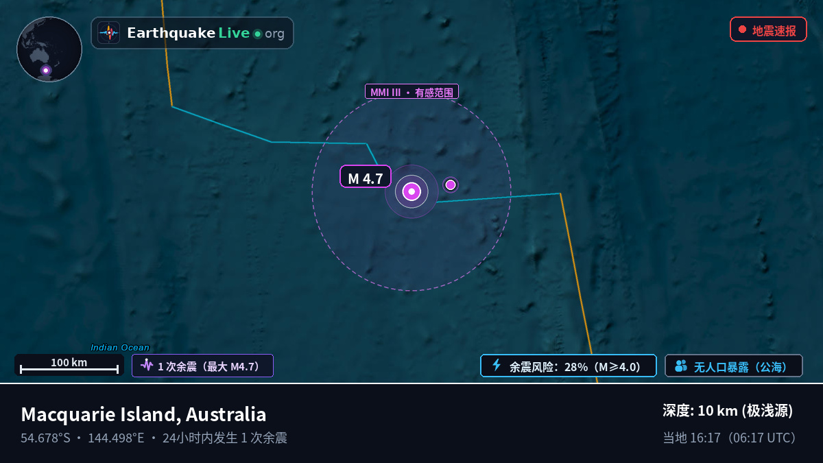 印度洋 (Australia)