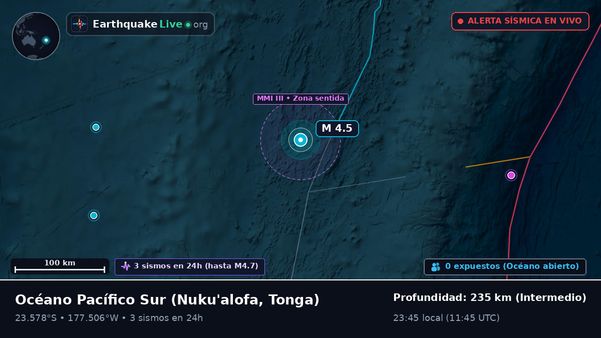 Océano Pacífico Sur (Tonga)