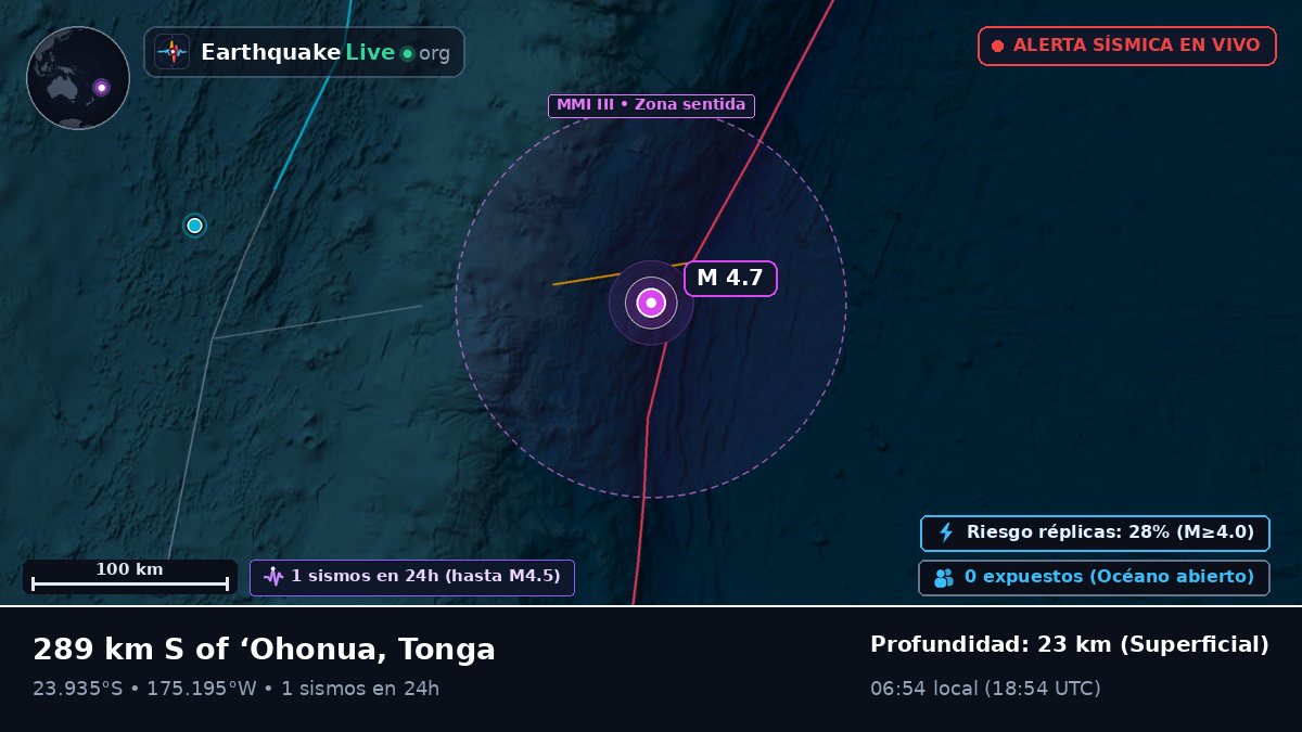 Océano Pacífico Sur (Tonga)