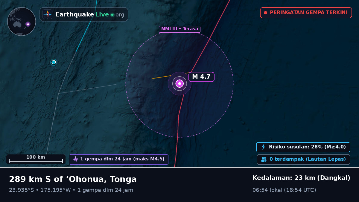 Samudra Pasifik Selatan (Tonga)