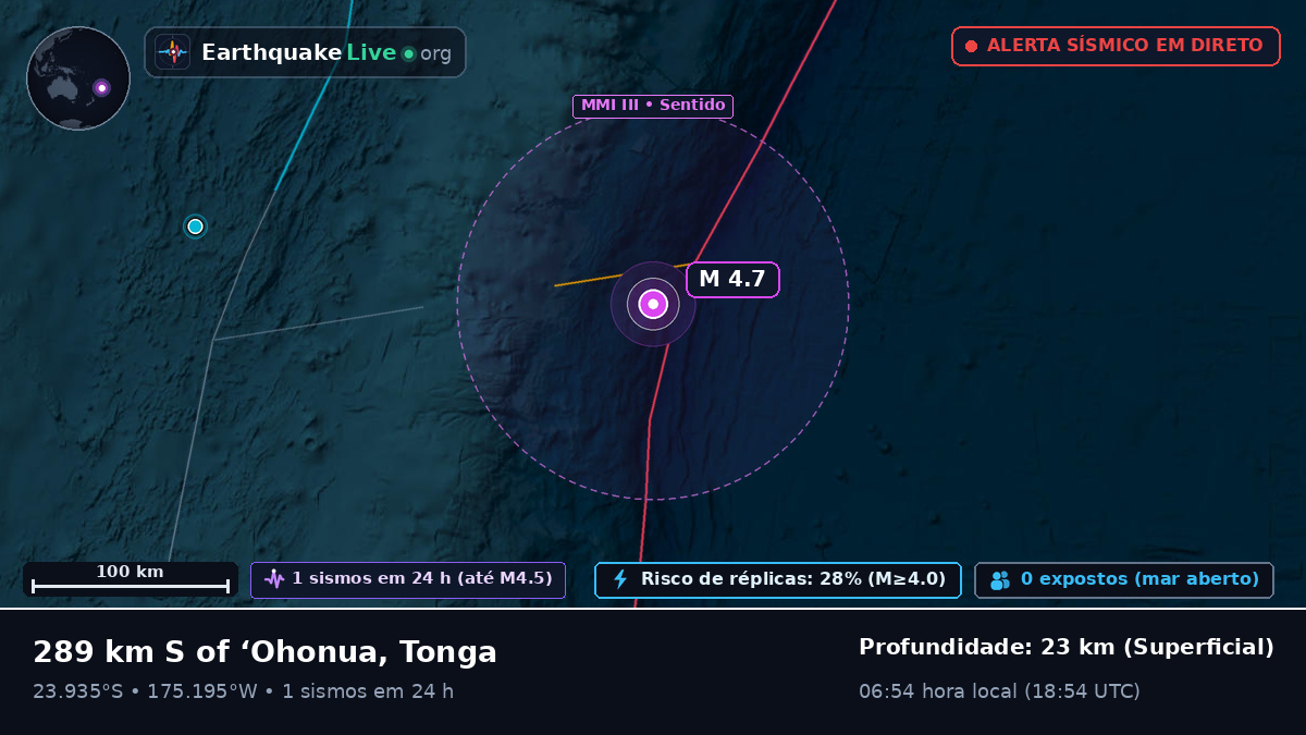 Oceano Pacífico Sul (Tonga)