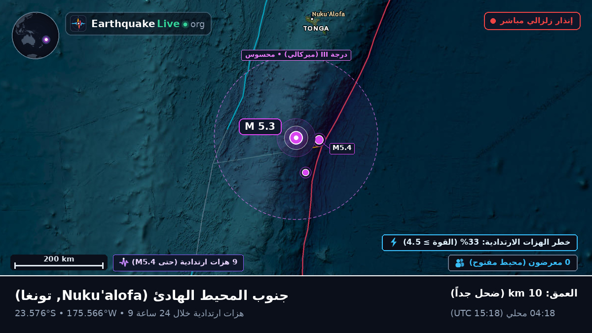 جنوب المحيط الهادئ (تونغا)