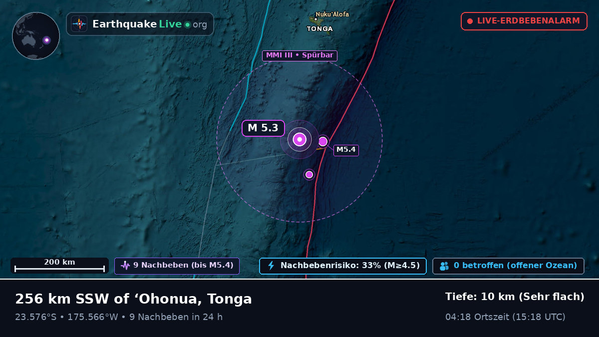 Südpazifik (Tonga)