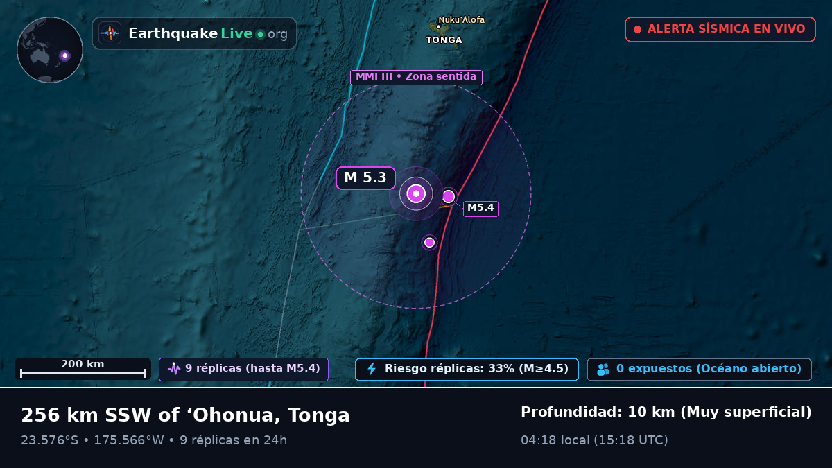 Océano Pacífico Sur (Tonga)