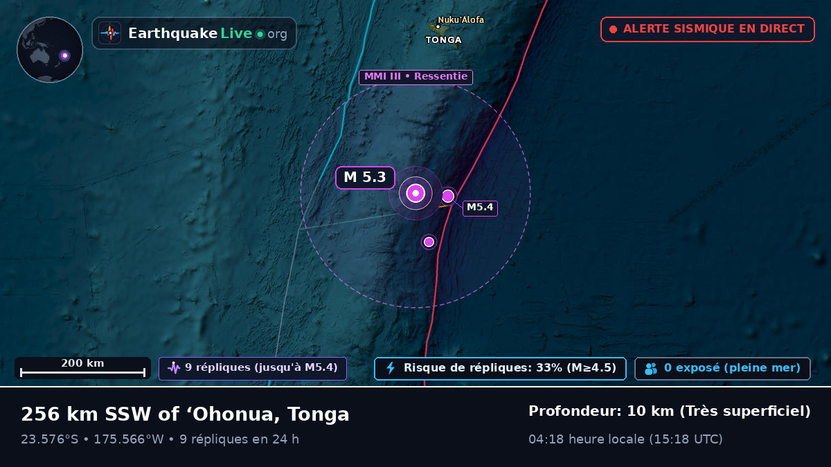 Océan Pacifique Sud (Tonga)