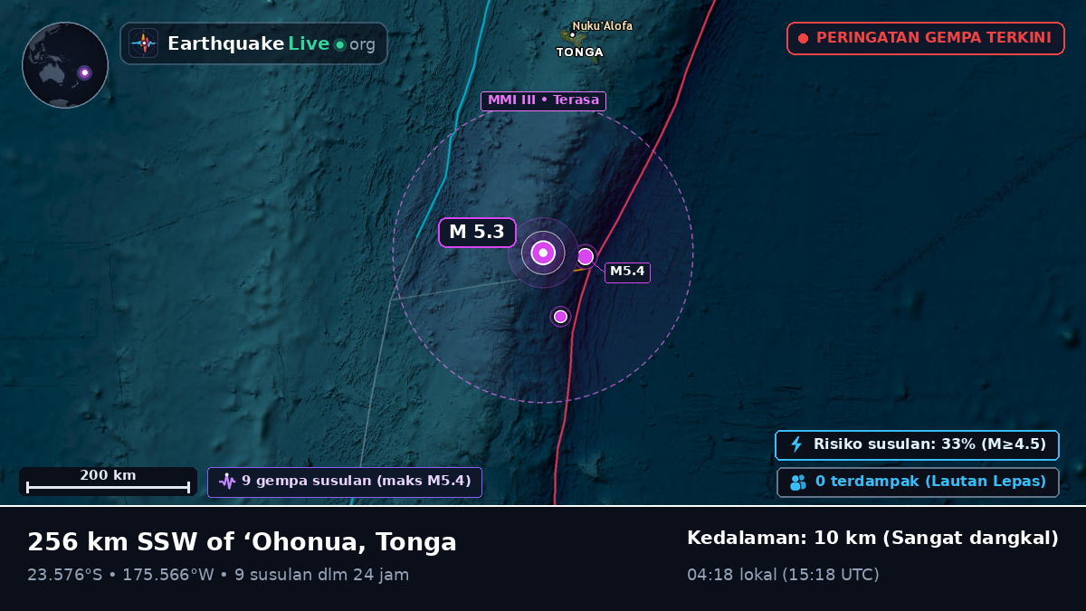 Samudra Pasifik Selatan (Tonga)
