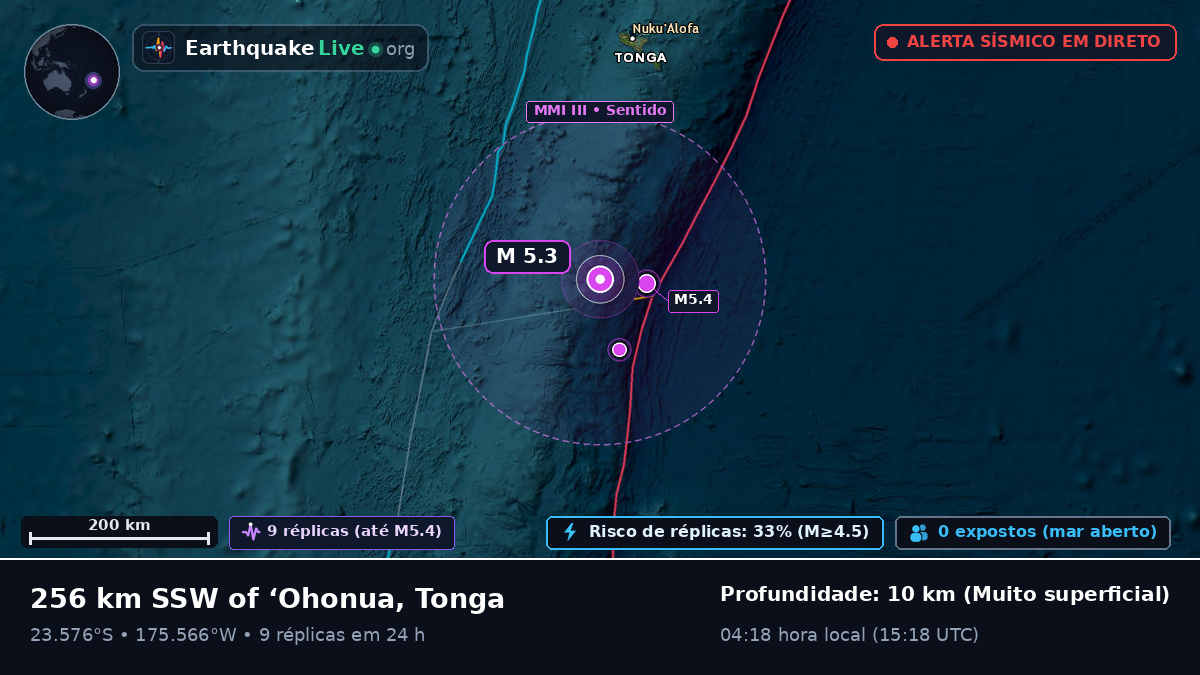 Oceano Pacífico Sul (Tonga)