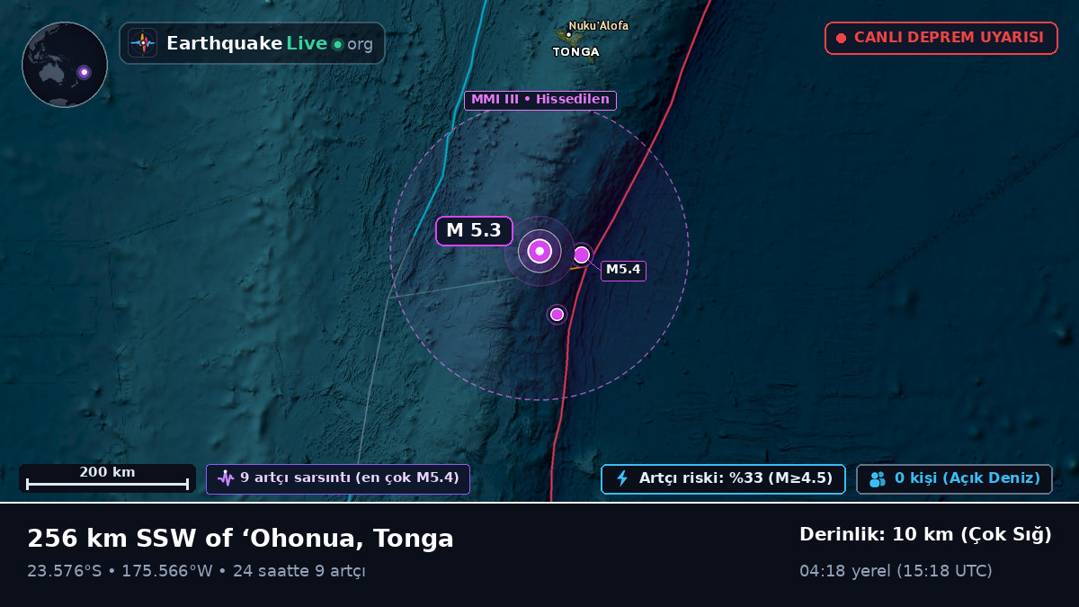 Güney Pasifik Okyanusu (Tonga)