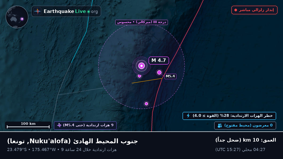 جنوب المحيط الهادئ (تونغا)