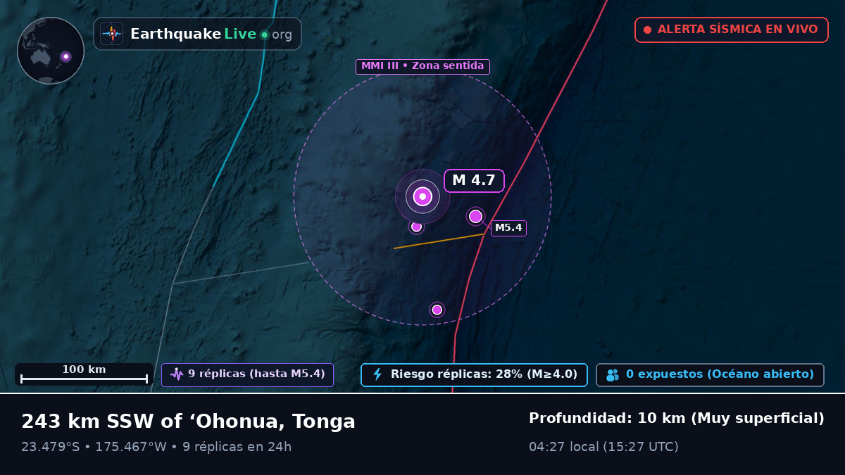 Océano Pacífico Sur (Tonga)