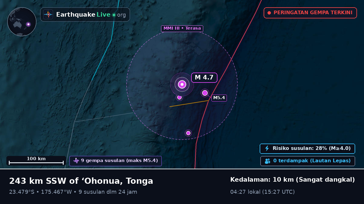 Samudra Pasifik Selatan (Tonga)