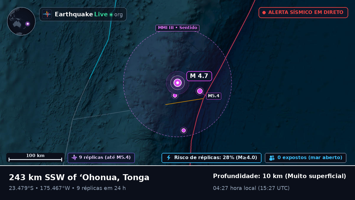 Oceano Pacífico Sul (Tonga)