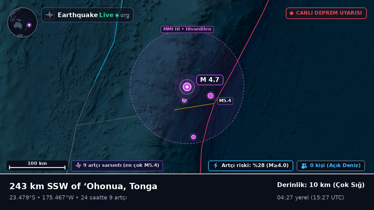 Güney Pasifik Okyanusu (Tonga)