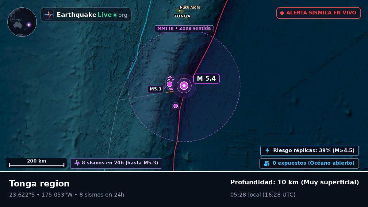 Océano Pacífico Sur (Tonga)