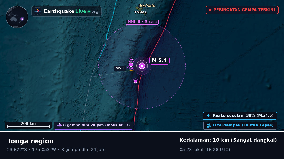 Samudra Pasifik Selatan (Tonga)