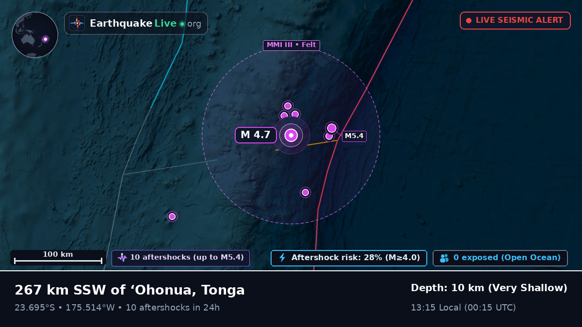 South Pacific Ocean (Tonga)