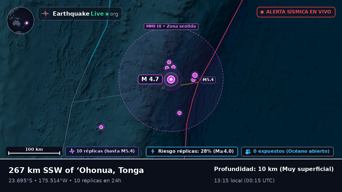 Océano Pacífico Sur (Tonga)