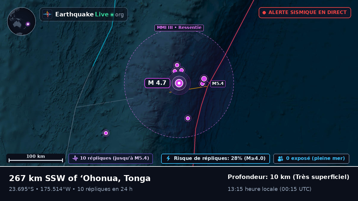 Océan Pacifique Sud (Tonga)
