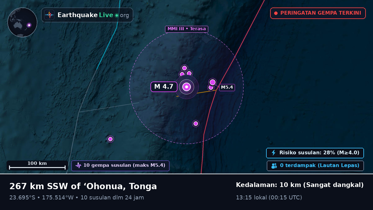 Samudra Pasifik Selatan (Tonga)