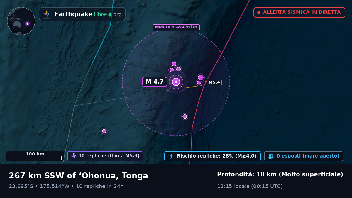 Oceano Pacifico meridionale (Tonga)