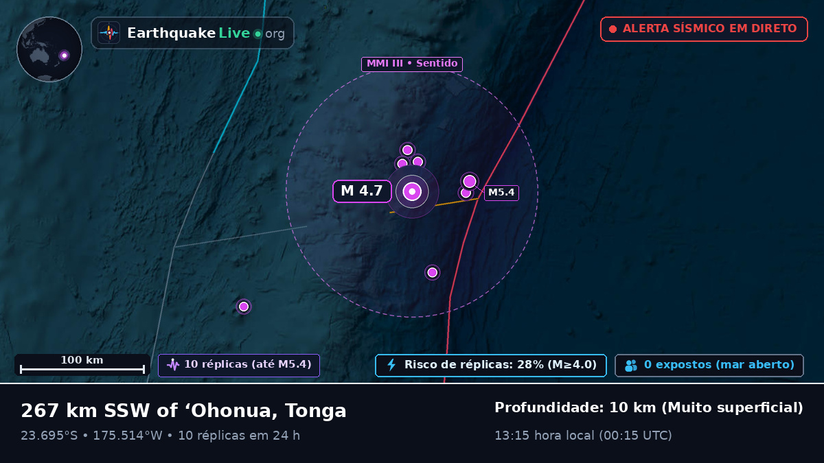 Oceano Pacífico Sul (Tonga)