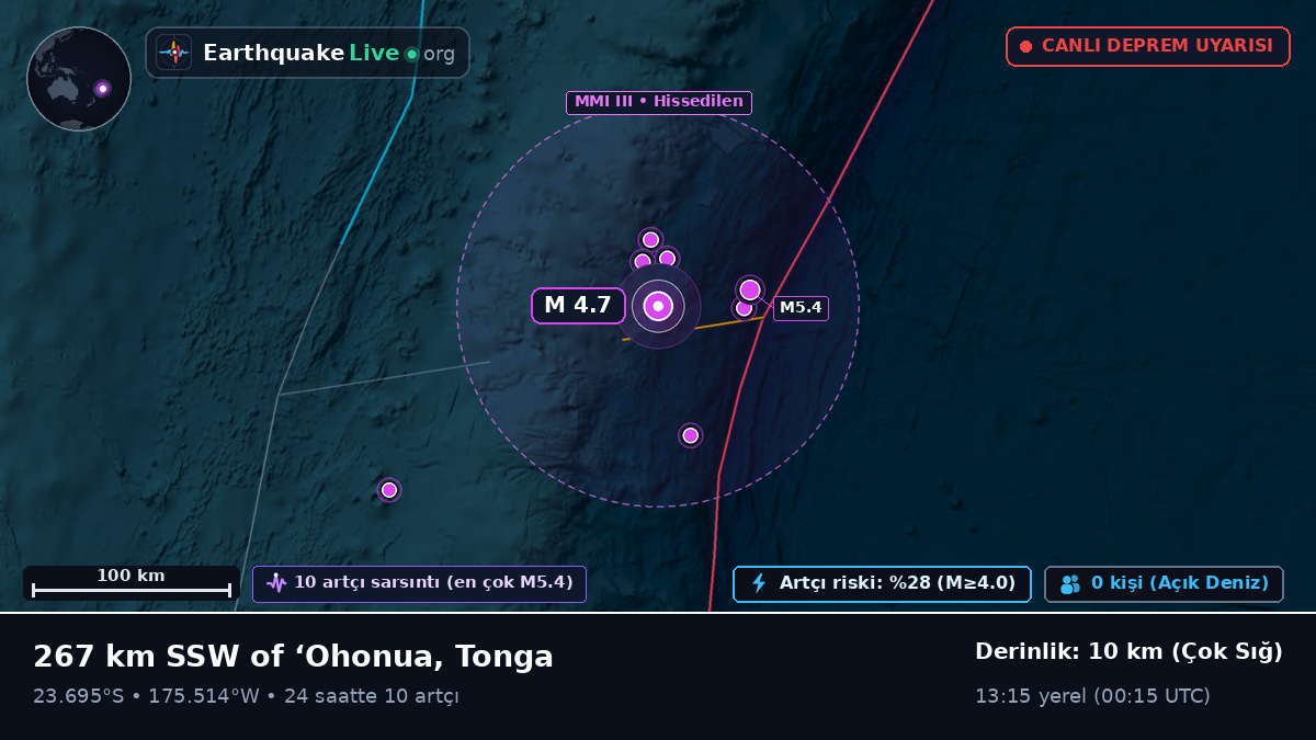 Güney Pasifik Okyanusu (Tonga)