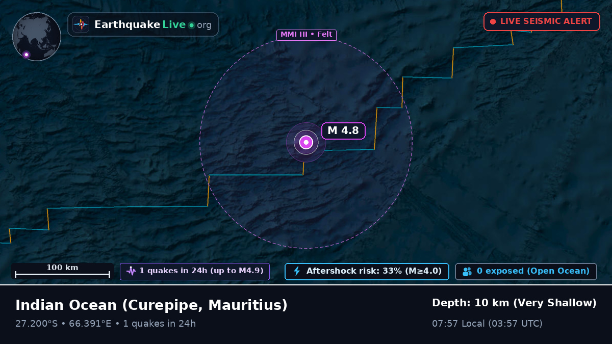 Indian Ocean (Mauritius)