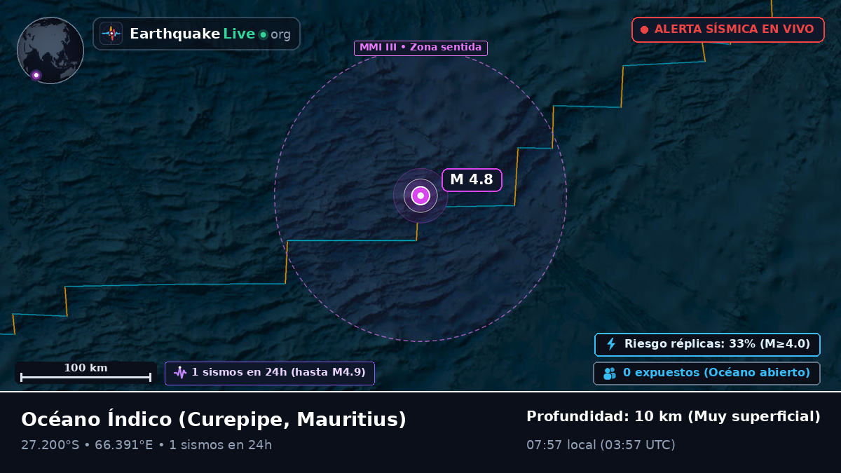 Océano Índico (Mauritius)