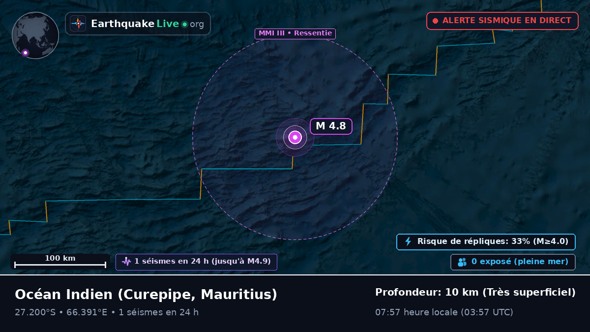 Océan Indien (Mauritius)